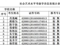 公示名单 屈家岭街舞-11级