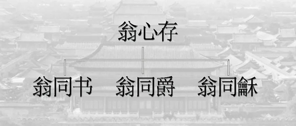 名臣翁同书信札——体现的晚清旧事  极目古今  上海名家艺术研究协会官方网站